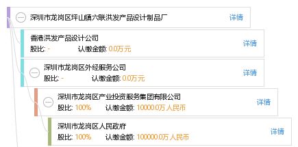 深圳市龍崗區(qū)坪山鎮(zhèn)六聯(lián)洪發(fā)產(chǎn)品設(shè)計(jì)制品廠(chǎng)